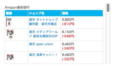 ショッピングリサーチャー表示例B