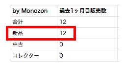 百均仕入れの売れ行き