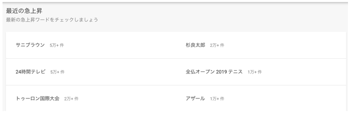 Google検索の急上昇キーワード