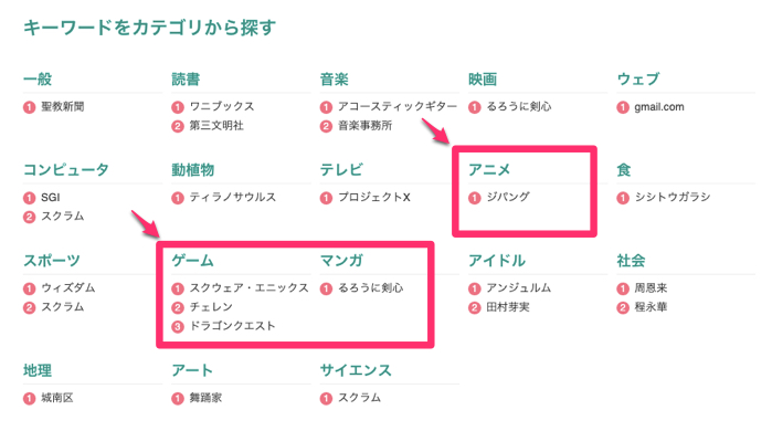 はてなカテゴリ別キーワード