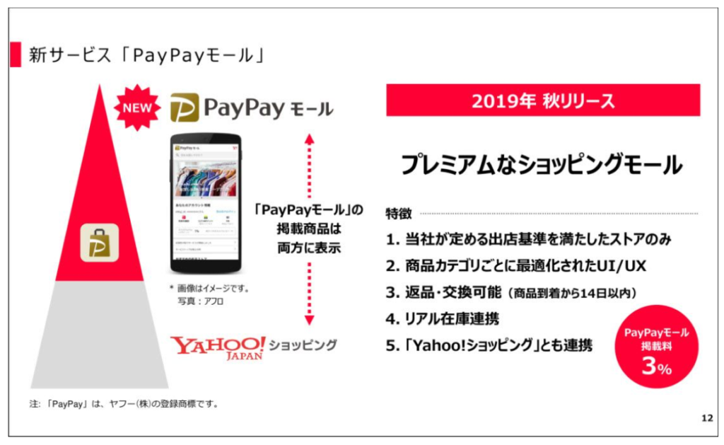 PayPalモール 新サービス