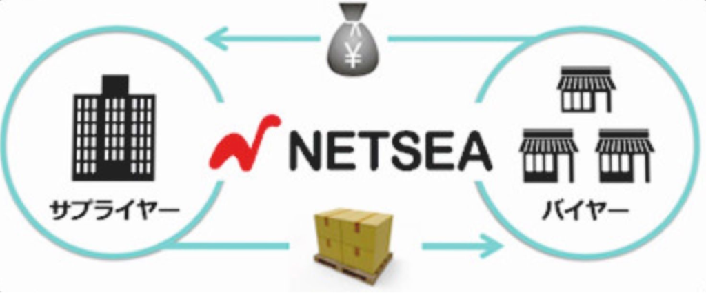 NETSEAの仕入れ方法