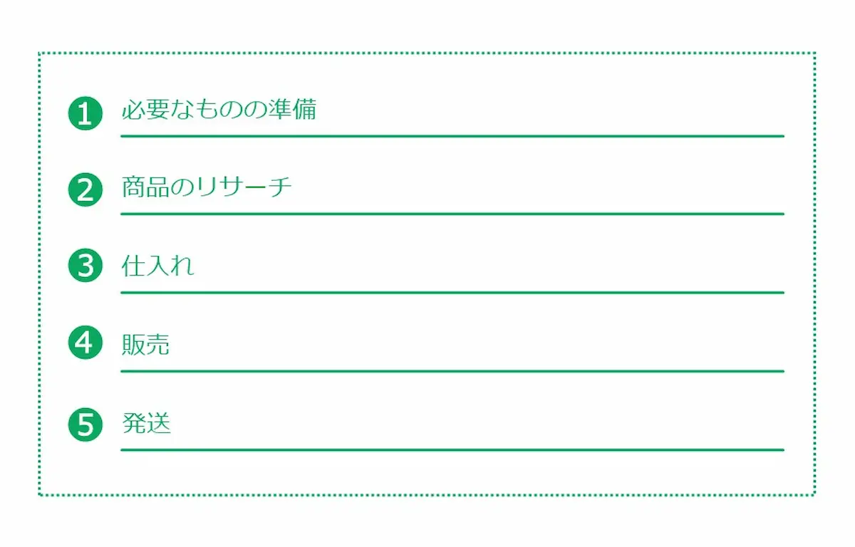 せどりの手順とポイント